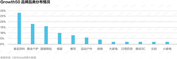 新消費浪潮中的食品與家電 2021品牌增長力榜單揭示中國經濟增長新動力